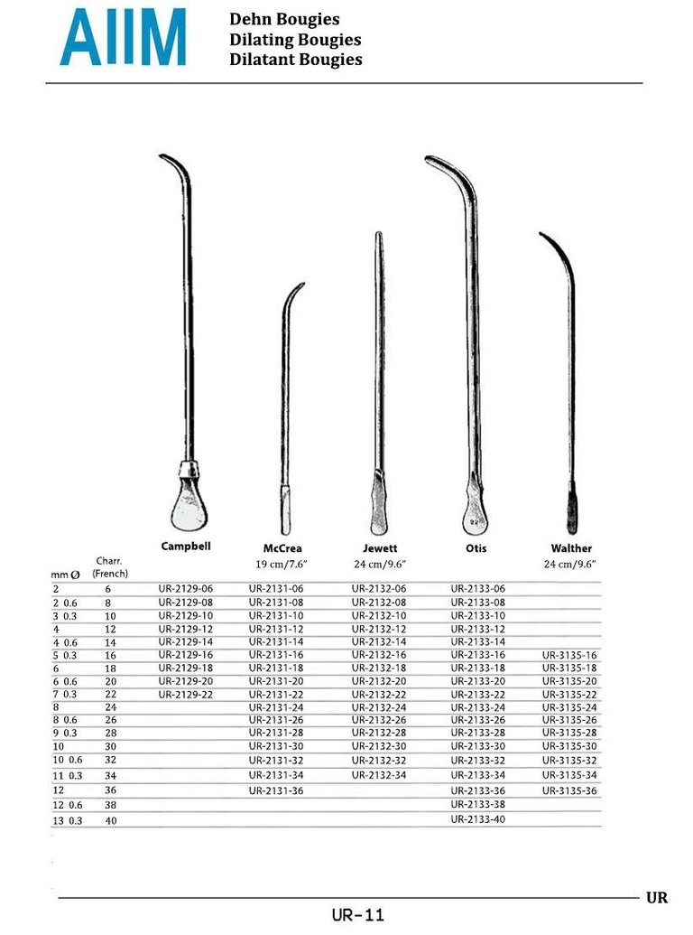 Urology - F catalog cover